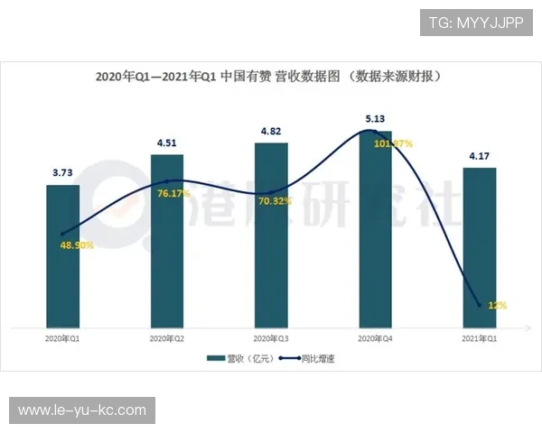 本季俱乐部财报曝光运营亮点与隐忧 本季俱乐部财报曝光运营亮点与隐忧