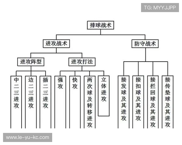 排球发球战术解析：提升团队攻防配合的关键策略